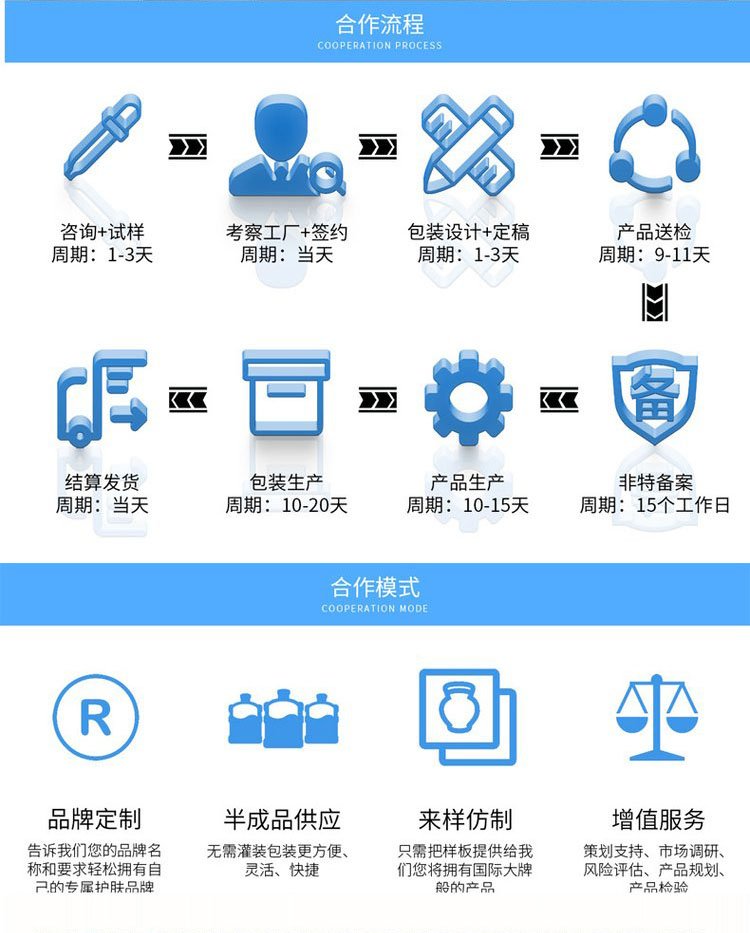 9修康藥業消字號貼牌合作流程及合作模式.jpg